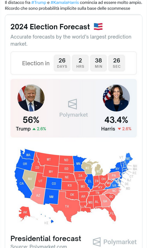 Questo grafico del distacco tra Trump e Kamala Harris viene da un sito di scommesse